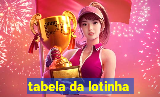 tabela da lotinha