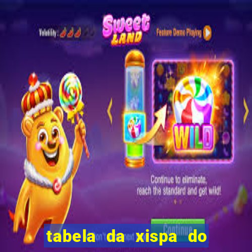 tabela da xispa do jogo do bicho